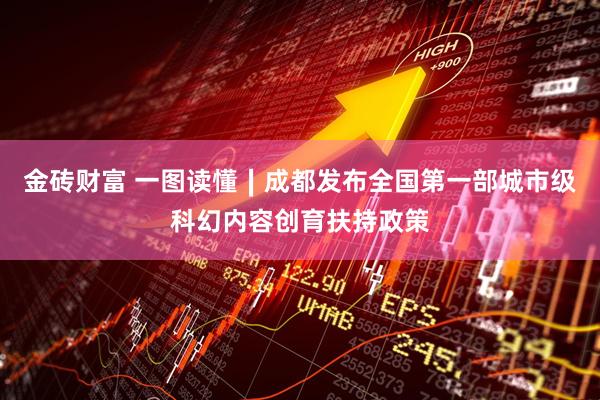 金砖财富 一图读懂∣成都发布全国第一部城市级科幻内容创育扶持政策